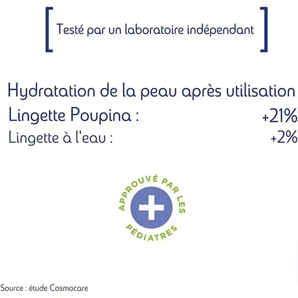 Lenços umedecidos naturais Poupina Baby Care, 60 unidades