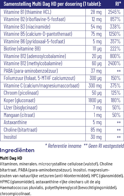 Vitakruid Multi Dag HD (30 tabletten)
