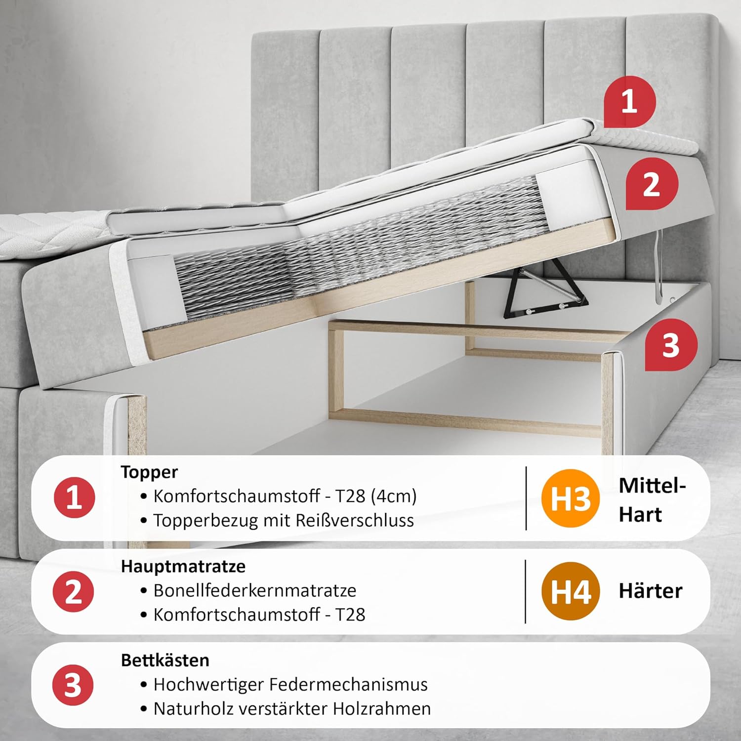 Santiago Boxspringbett 160x200 Beige Samt, mit Bonellfederkern-Matratze (H4), mit T28 Komfortschaumstoff Topper (H3), Boxspringbett 160x200 mit Bettkasten Beige (Creme)