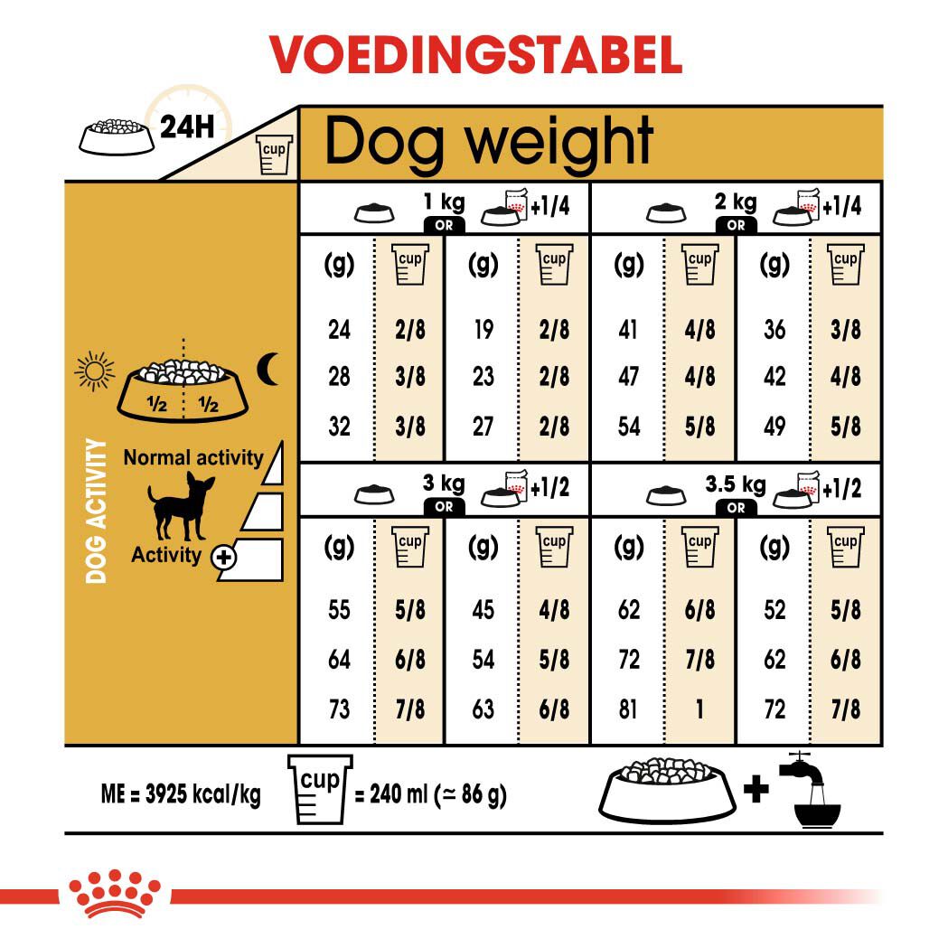 Royal Canin Chihuahua Adult - Hondenvoer - 500 Gram - gevogelte