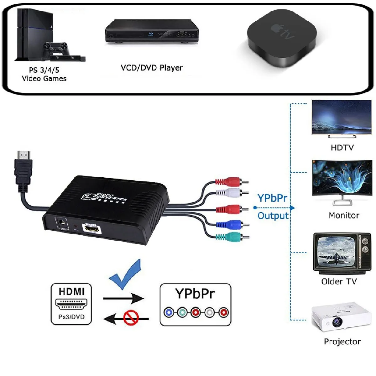 Universal Adaptateur haute définition HDMI vers RVB