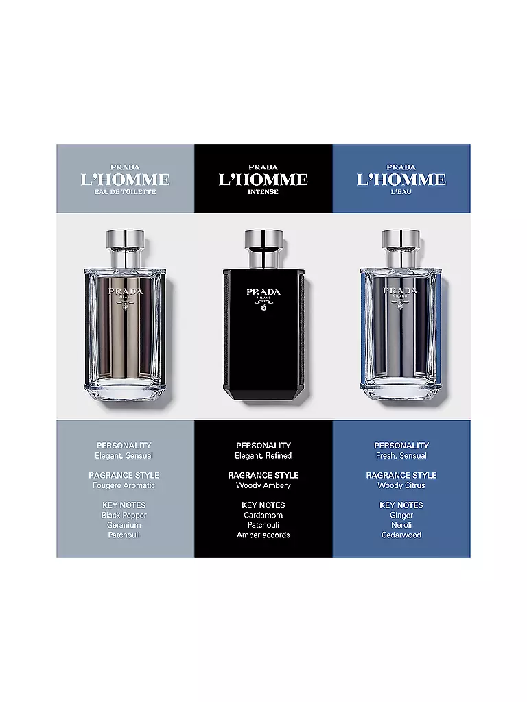 PRADA L'Homme Prada Eau de Toilette L'Eau Spray 50ml keine Farbe