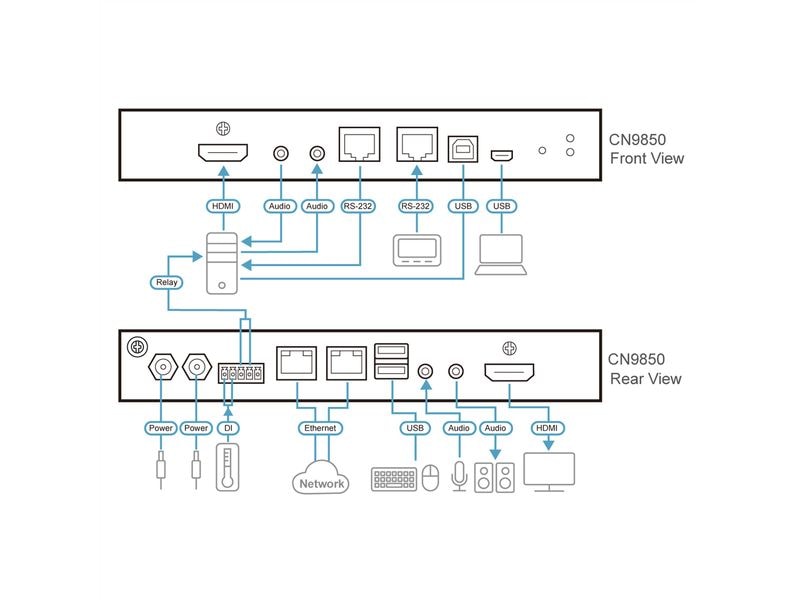 Aten KVM Switch CN9850 1-Local-Remote Share Access 1-Lokal / Remote geteilter Zugriff Single Port 4K HDMI KVM über IP Switche