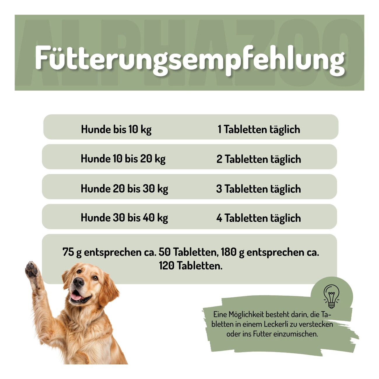 ALPHAZOO Spielfreude Gelenktabletten für Hunde 75 g