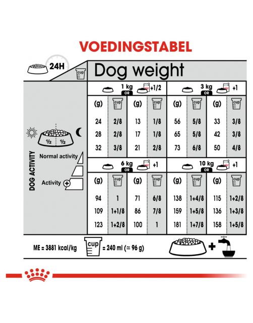 Royal Canin Coat Care Mini - Hondenvoer