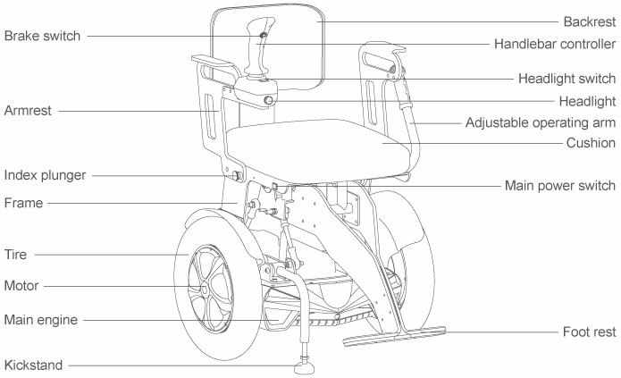 Fauteuil Roulant Electrique Intelligent Airwheel A6S