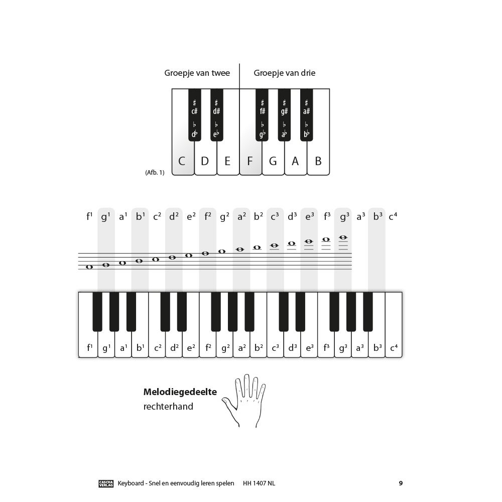 Cascha HH 1407 NL Keyboard - Snel en eenvoudig leren spelen
