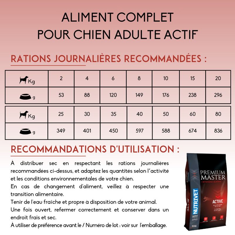 Nutrivet Premium Master Active