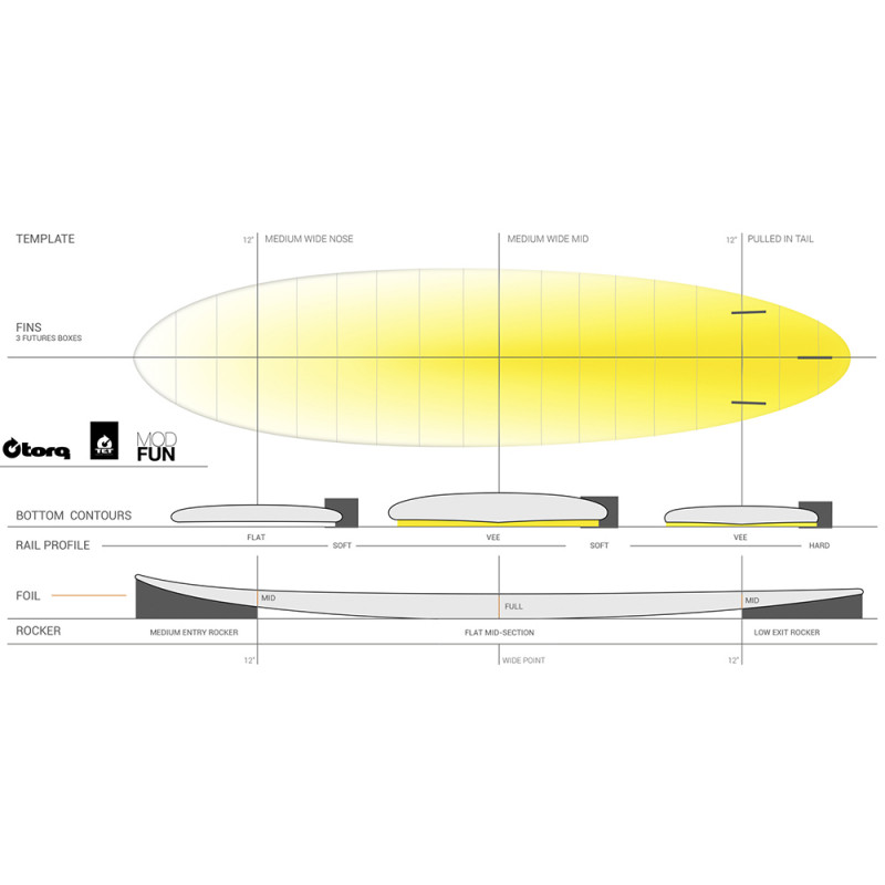 PACK SURF TORQ FUN EPOXY PINLINE