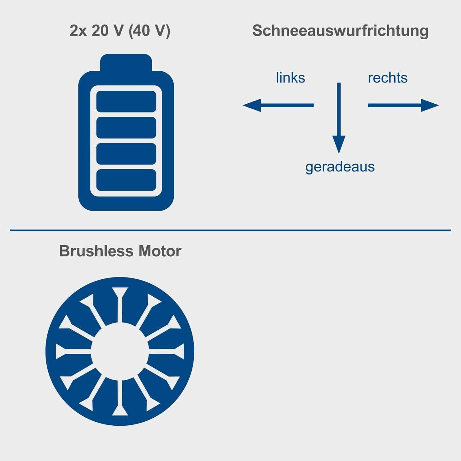 Scheppach Akku Schneefräse BC-SNB410-X Schneeräumer | 40cm Räumbreite | 6m Wurfweite | 20cm maximale Schneehöhe | Variable Auswurfrichtung | 20V-IXES-Serie | 10 Jahre Garantie | Ohne Akku & Ladegerät