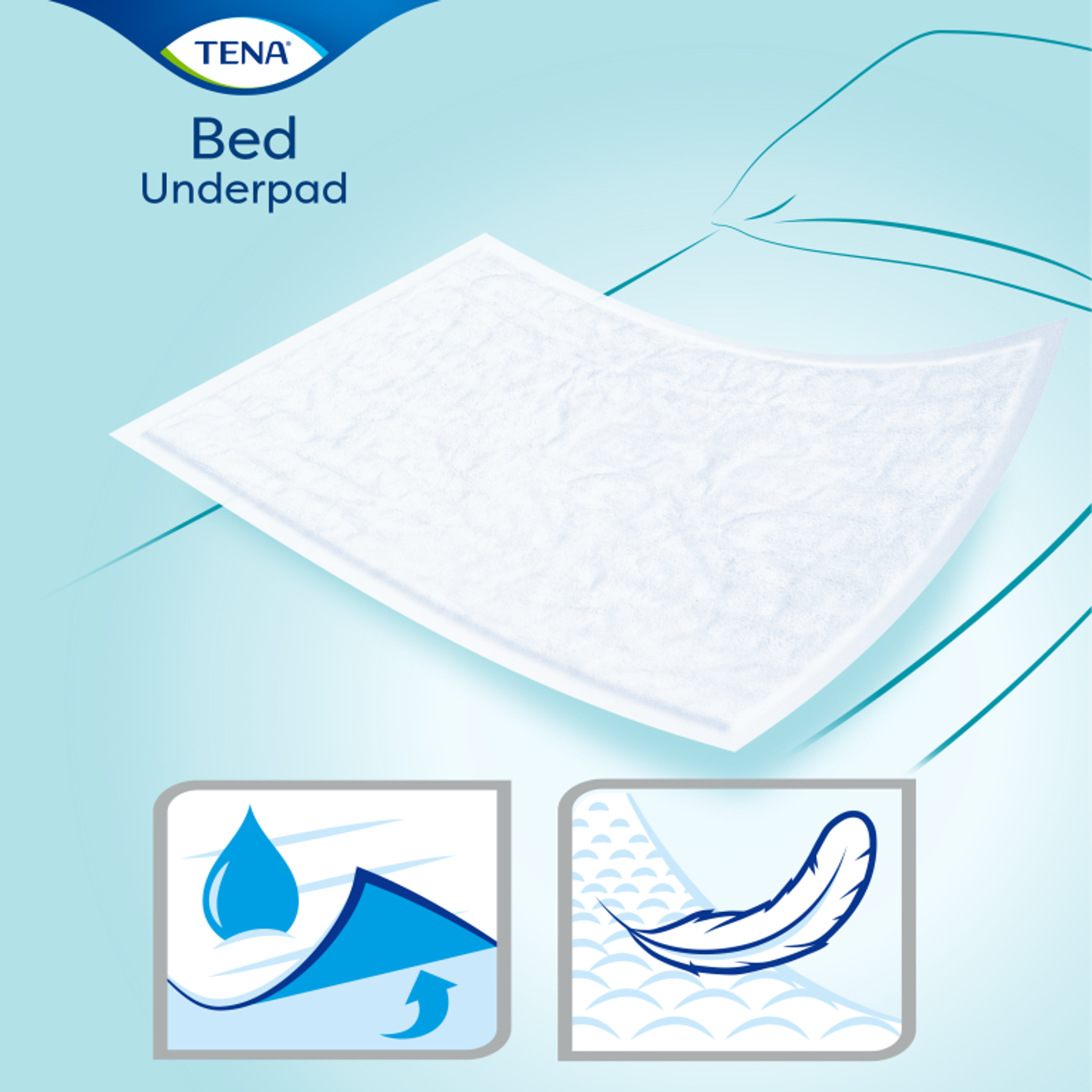 Tena Bed Underpads Plus 60×90 cm (5 stuks)