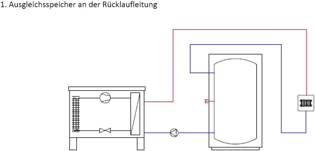 250 Liter Pufferspeicher ohne Wärmetauscher mit Isolierung ideal für Wärmepumpen für Heizungswasser - ABVERKAUF