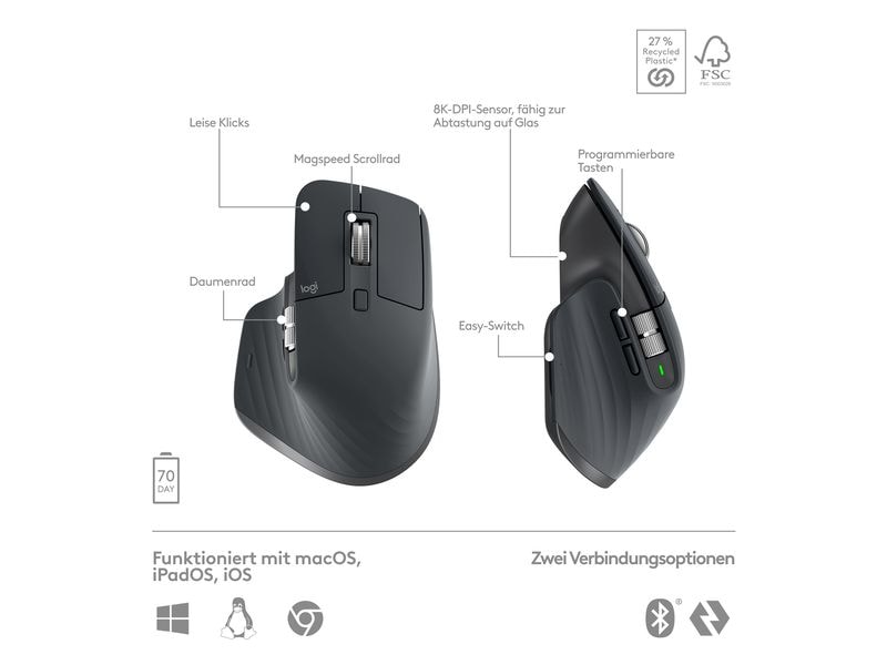 Logitech Tastatur-Maus-Set MX Keys S Combo Komfortables Tastatur- und Maus-Set mit Multi-Device Kopplung und intelligenter Tastaturbeleuchtung