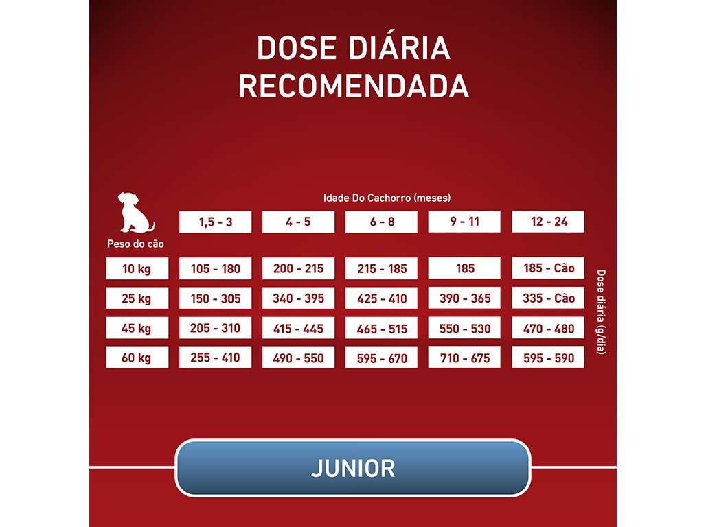 RAÇÃO PARA CÃO PURINA ONE MEDIUM MAXI JÚNIOR COM FRANGO E ARROZ 7KG