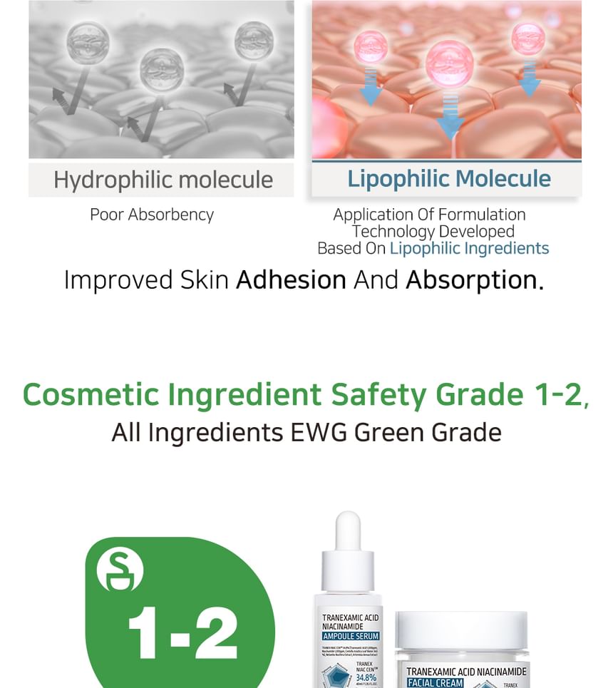 APLB - Tranexaminezuur Niacinamide Ampullen Serum Set