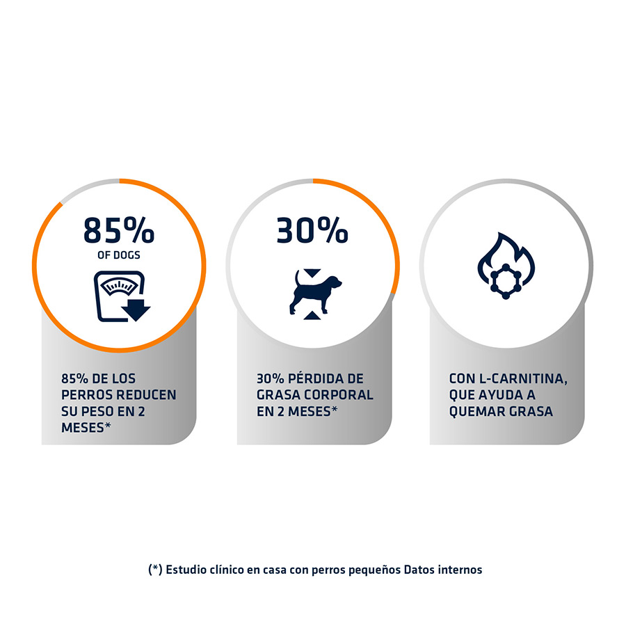 1,5 kg de ração Advance Veterinary Diets Weight Balance para cães Mini