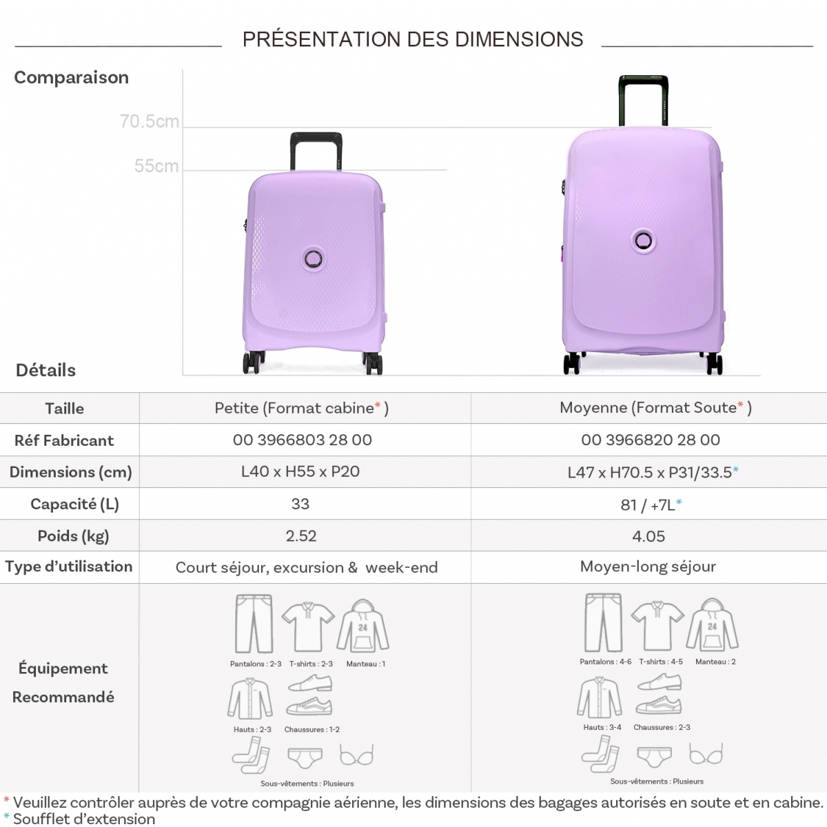 Delsey Lot 2 valises rigides Delsey Beaumont cabine 55cm et soute extensible 71cm TSA