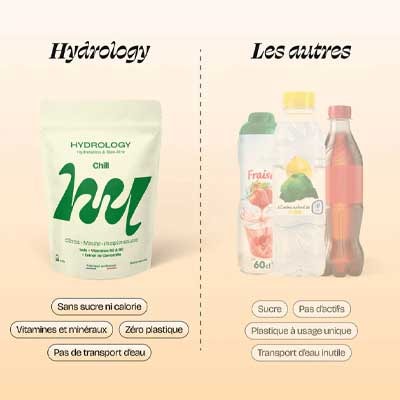 Pastilles aromatisées - Chill - Citron & pamplemousse - 15 billes