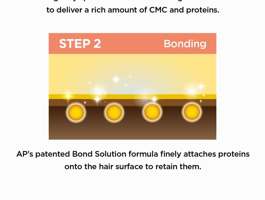 AMOS PROFESSIONAL - Reparatie Cica Bonding Oil