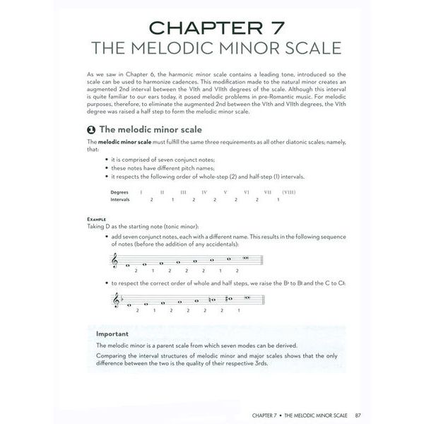 Hal Leonard Jazz Theory & Workbook