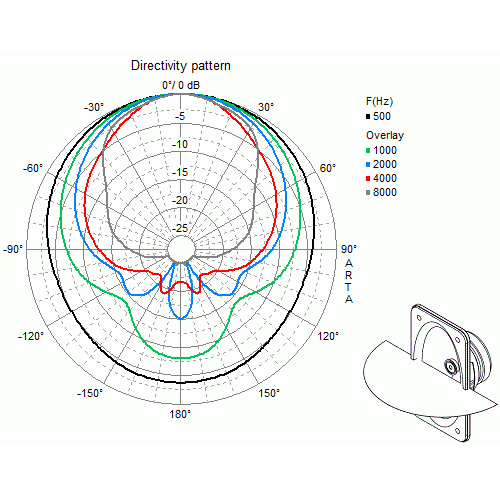Visaton WB 13 5 inch fullrange speaker