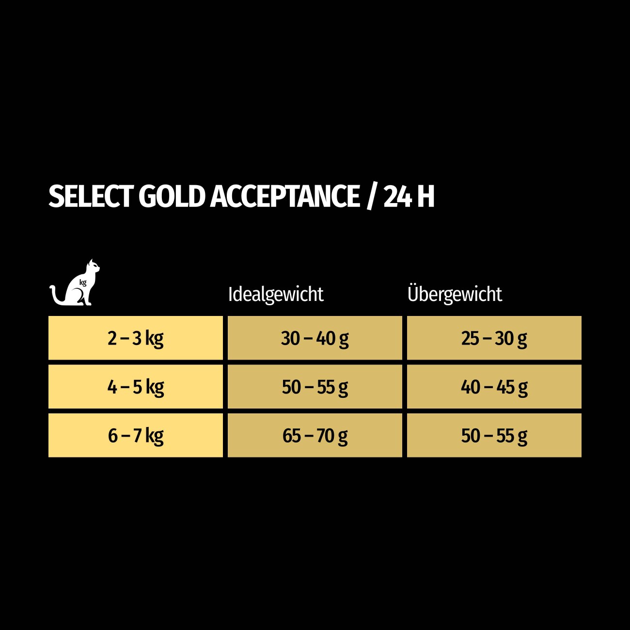 SELECT GOLD Acceptance Adult Geflügel und Leber 300 g