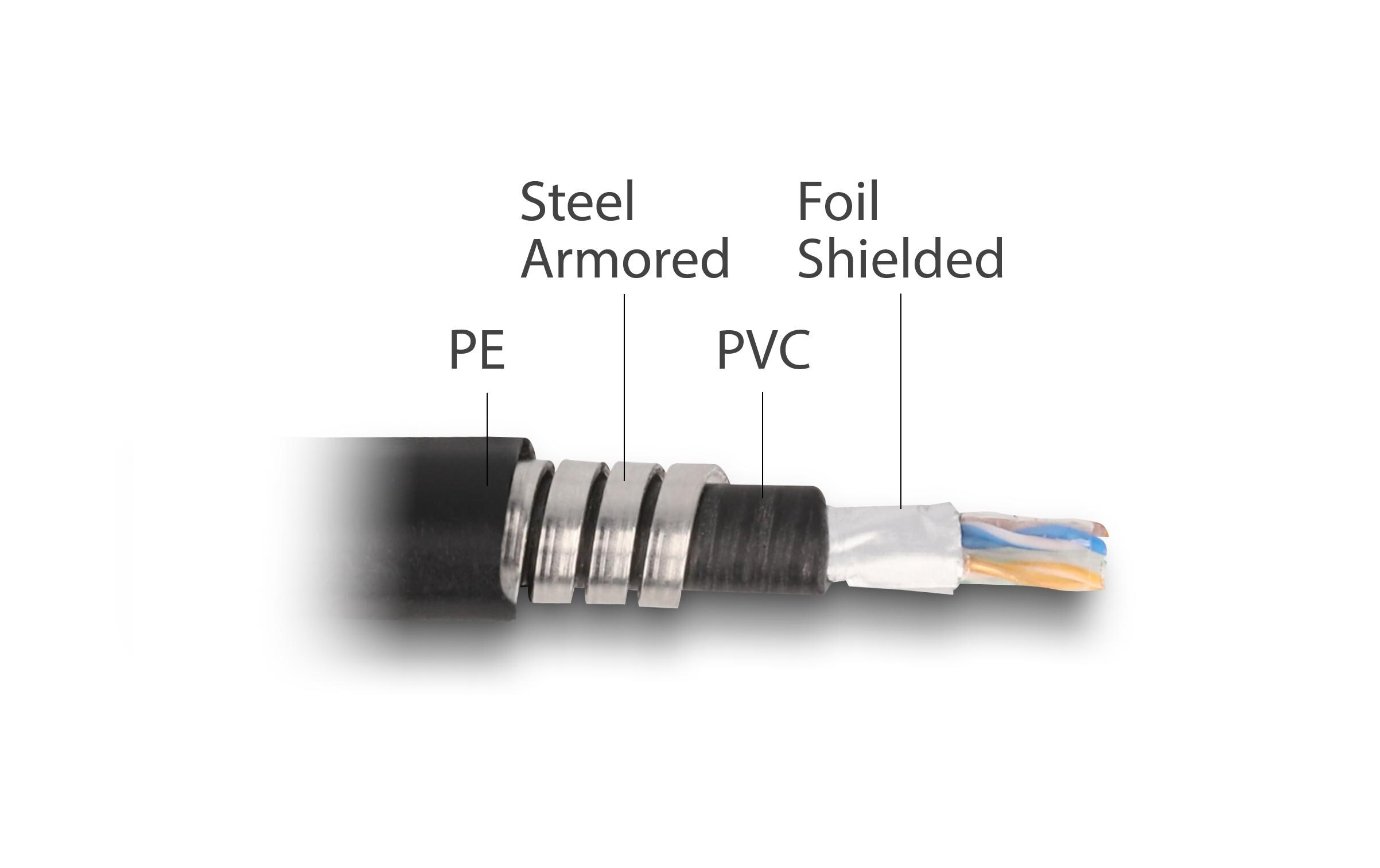 Patchkabel Cat 6A, F/UTP, 2 m, SchwarzDelock Netzwerkkabel RJ45 Cat.6A F/UTP mit innerem Metallmantel 2 m
