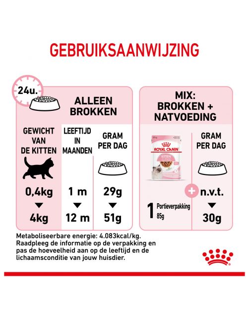 Royal Canin Kitten - Kitten-Kattenvoer