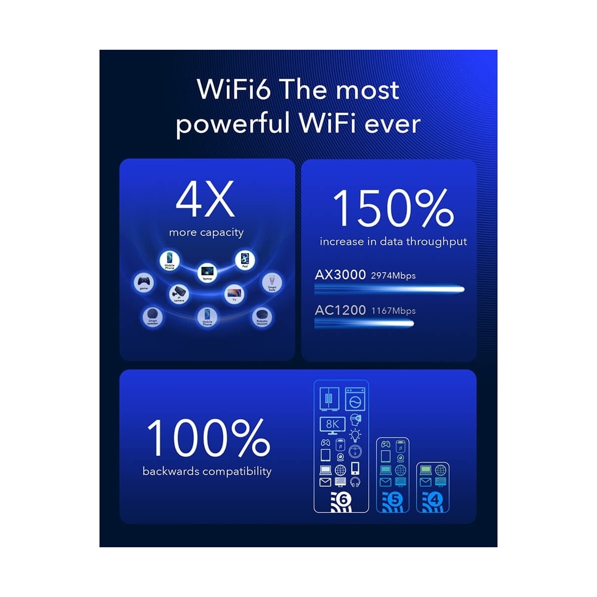 CUDY 5G Router P5 Rel 16 AX3000 Gigabit Dual-SIM
