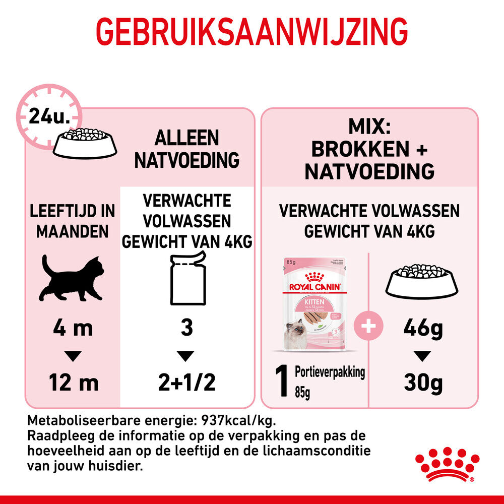 Royal Canin Kitten Loaf - Kattenvoer - 1.02 Kilogram