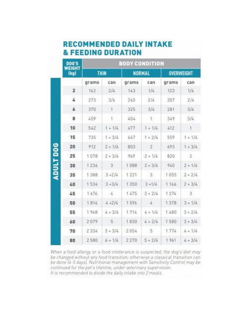 Royal Canin Veterinary Diet Sensitivity Control - Hondenvoer - Kip 410 g