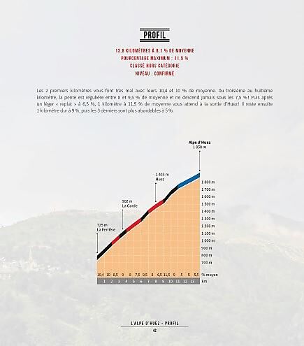 AMPHORA - COLS DE LEGENDE TOPOGUIDE DES ALPES ET PYRENEES