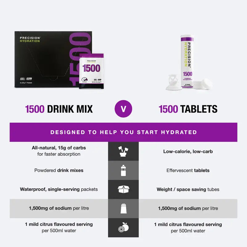 PH 1500 Drink Mix - Boisson énergétique