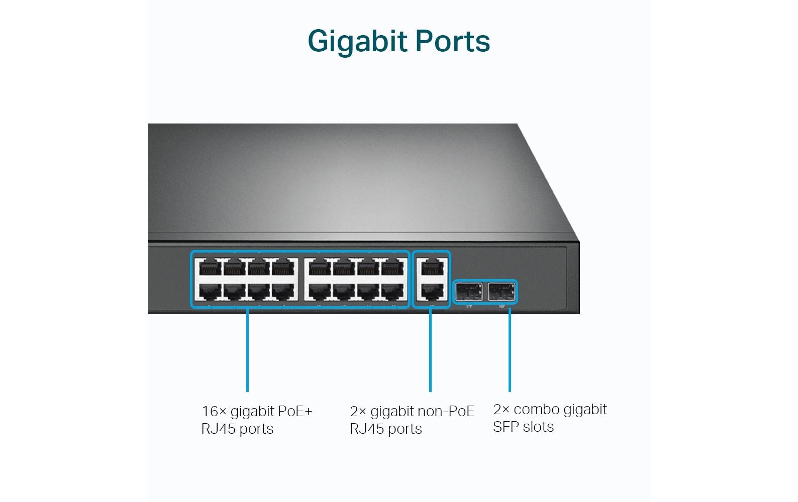 PoE+ Switch TL-SG1218MP 18 Port<br>18-Port Gigabit-Rackmount-Switch mit 16 PoE+-Ports