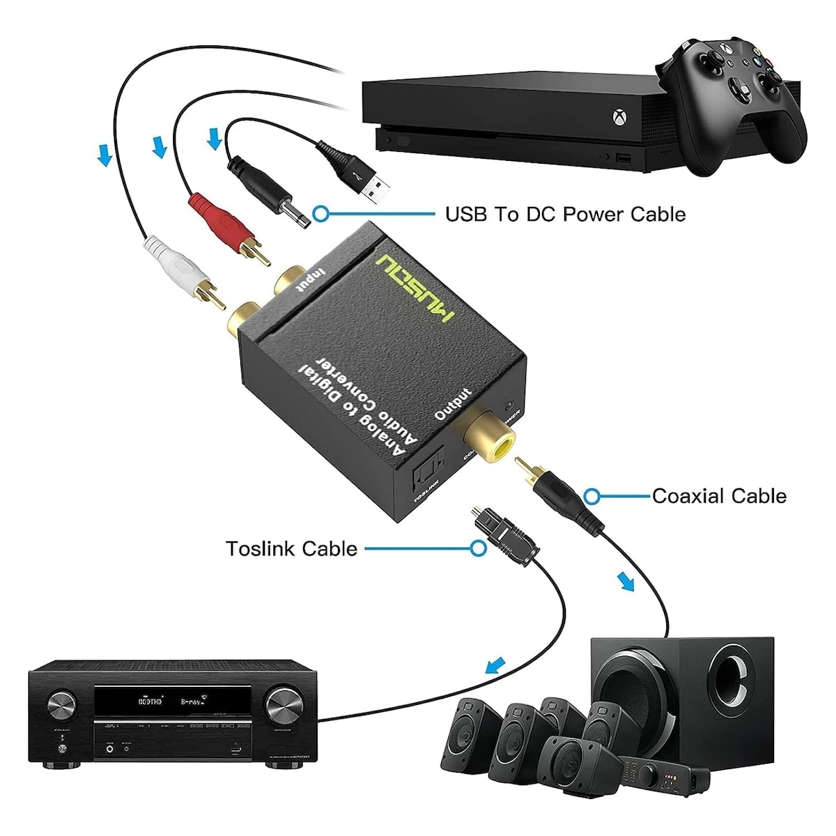 NÖRDIC analog til digital omformer RCA til Toslink og koaksial