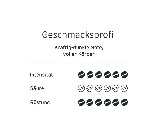 Espresso Kräftig - Gemahlen