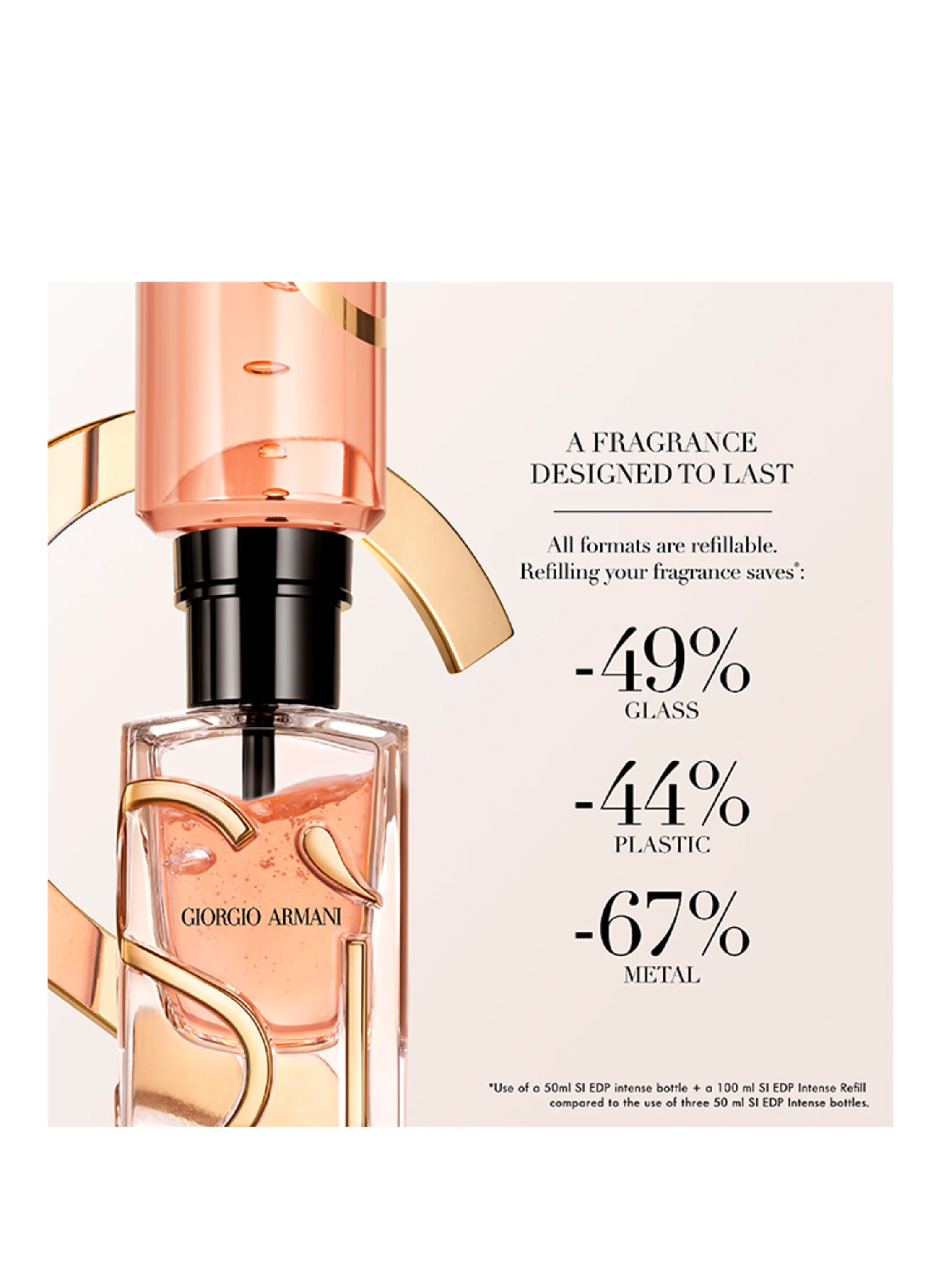 GIORGIO ARMANI BEAUTY SÌ