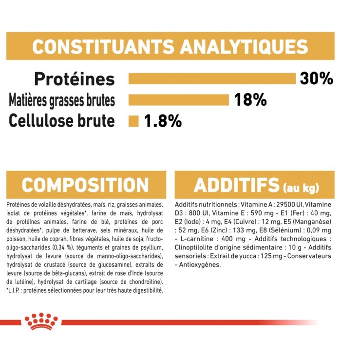 Royal Canin Boxer Puppy - Croquettes pour chiot