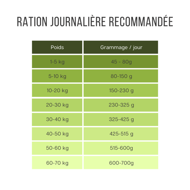 Ownat Just Grain Free Poulet : croquettes sans céréales pour chien adulte