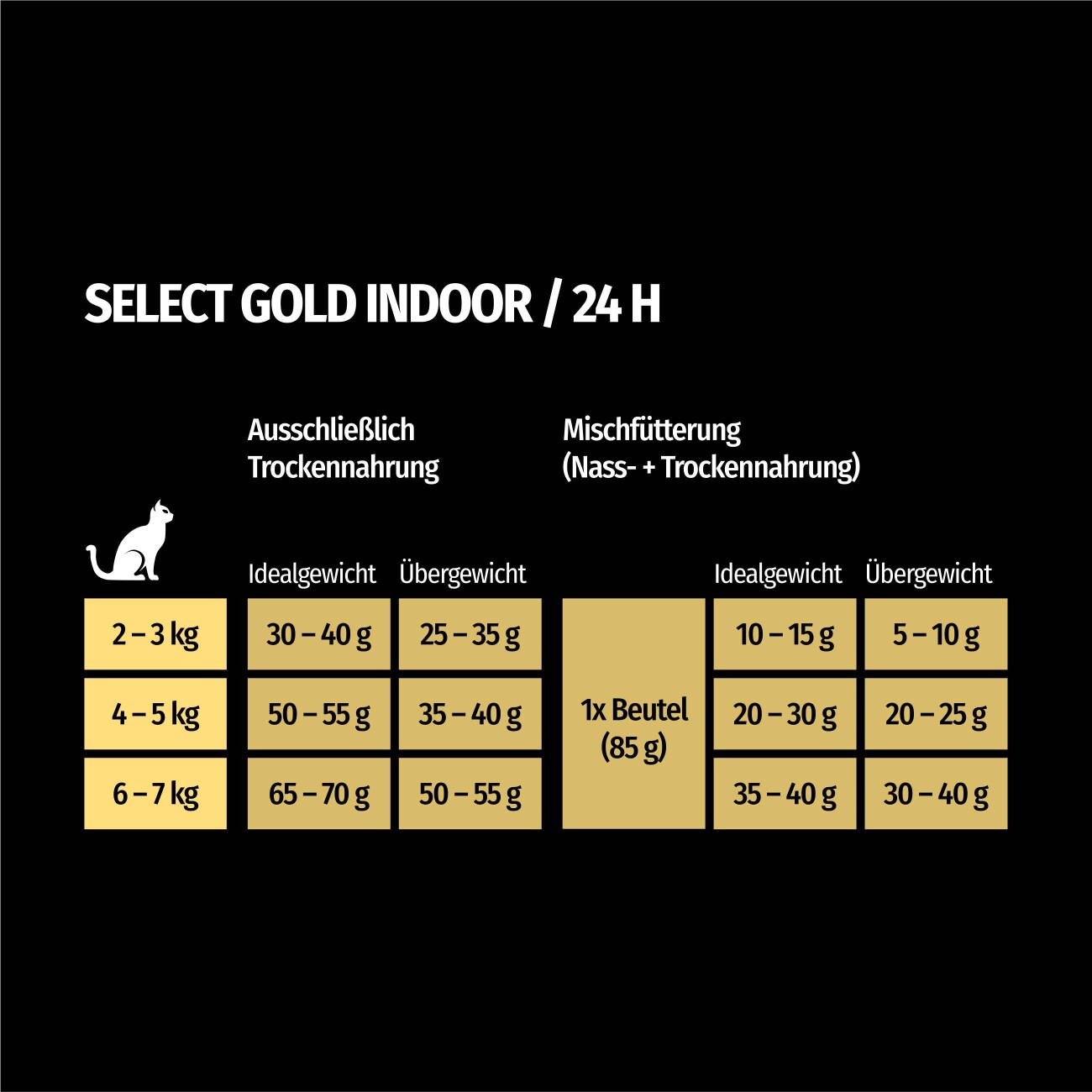 SELECT GOLD Indoor Adult Geflügel und Reis 300 g