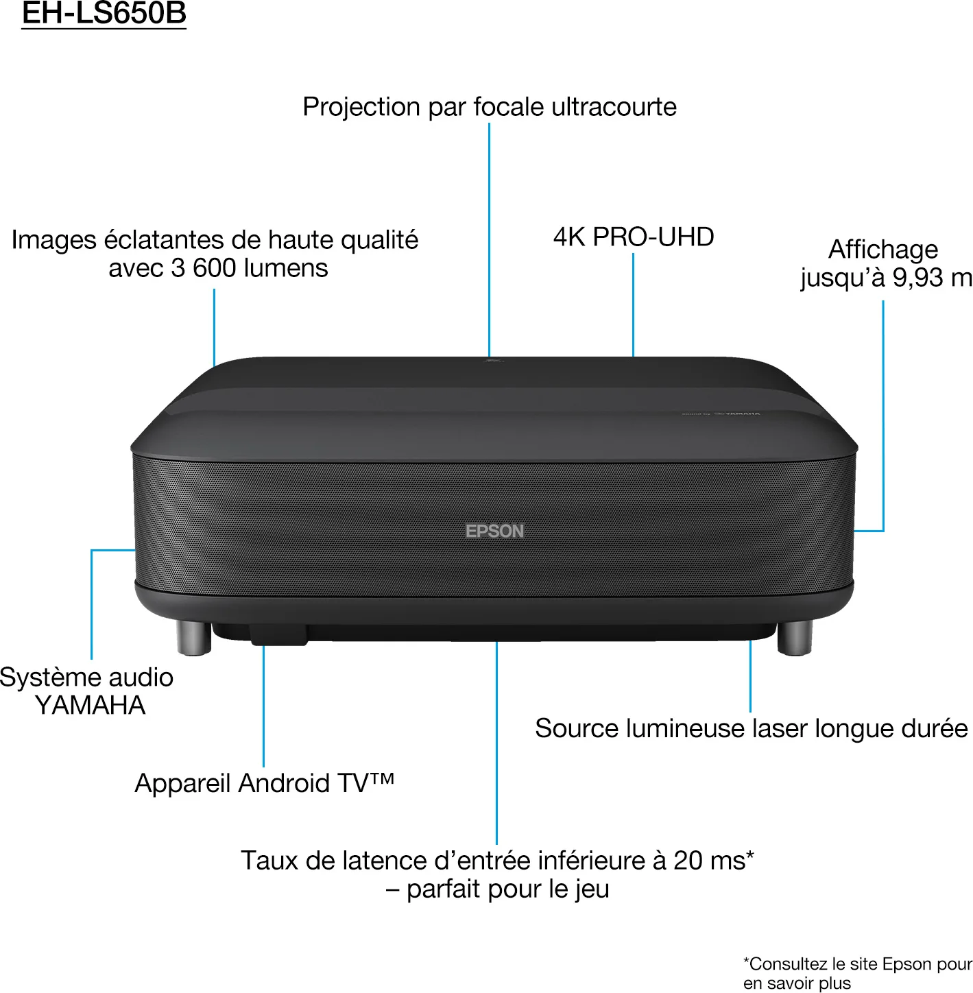 EPSON EH-LS650 Noir Vidéoprojecteurs ultra courte focale