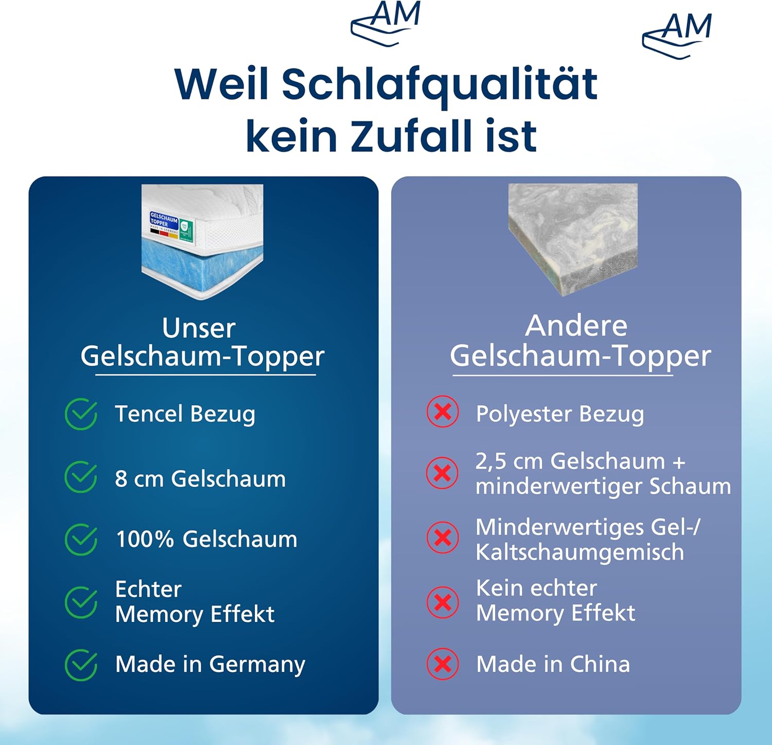 8 cm hoch - Premium Plus Gelschaum-Topper 180x200 cm mit RG 50 - Hochwertiger Lyocell-Bezug - Antirutschfunktion - Umlaufendes Klimaband - Gel-Topper 180 x 200 8cm