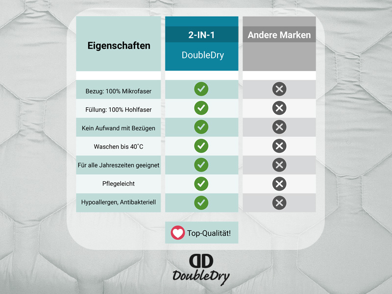 DoubleDry Grijs dekbed - 140 x 200 cm