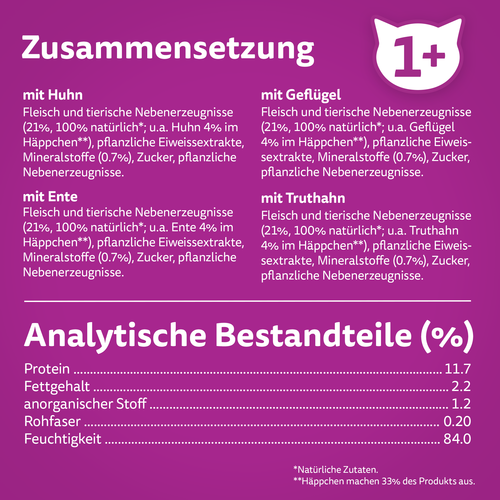 Whiskas Frischebeutel Ragout Geflügel 1+
