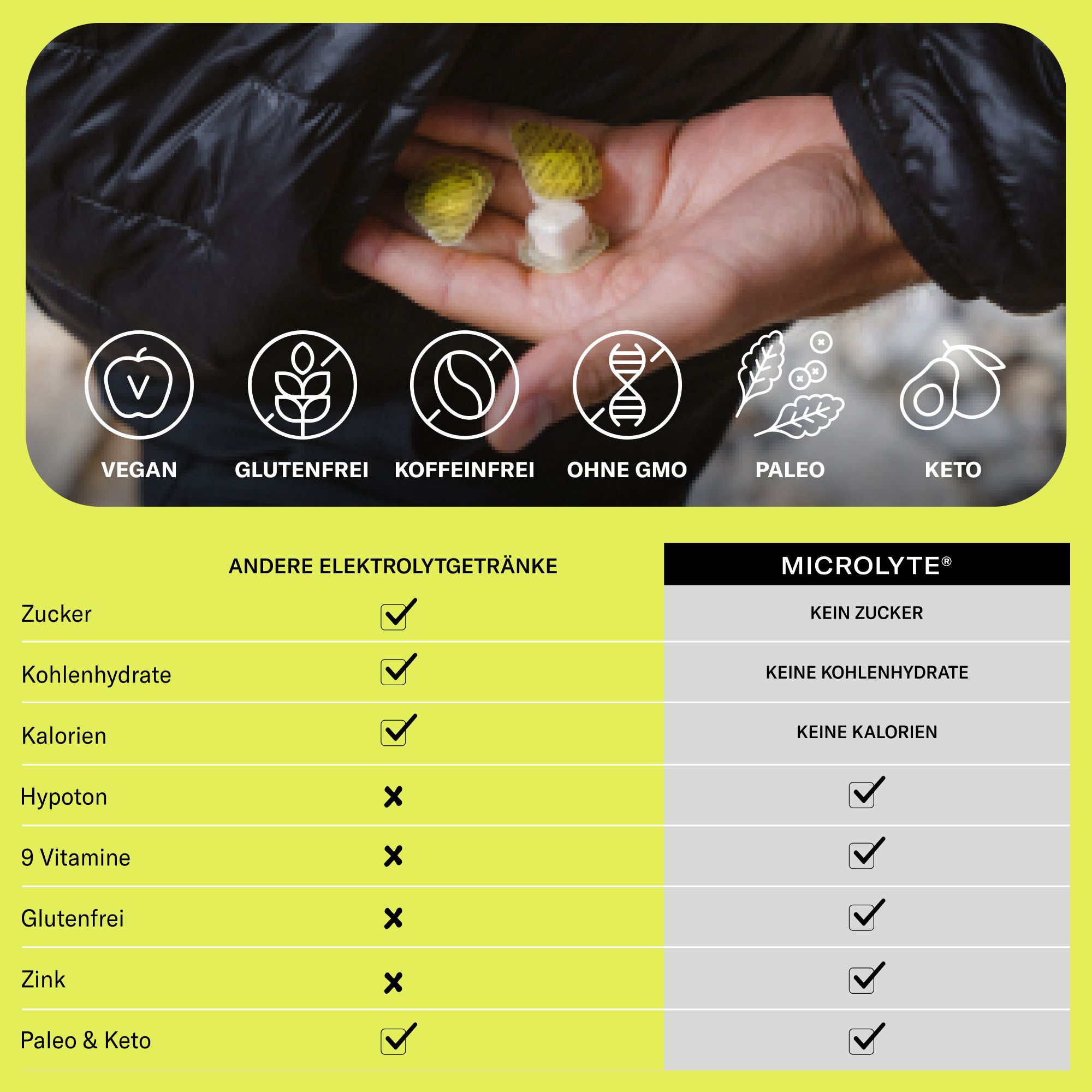 waterdrop® Microlyte Set Elektrolyt Getränkwürfel