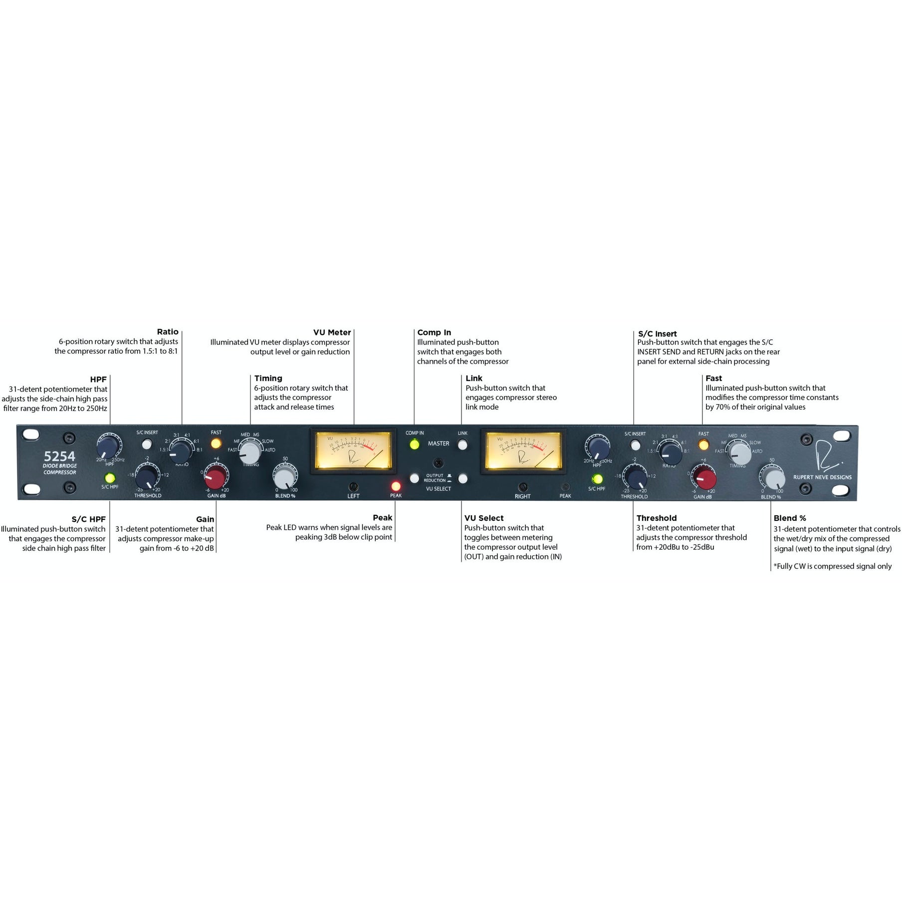 Rupert Neve Shelford Series 5254 tweekanaals diode bridge compressor