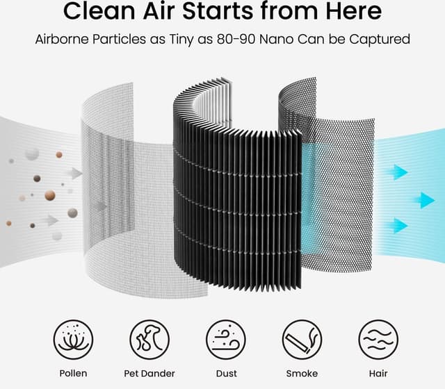 Smartmi Air Purifier pollenudskiftningsfilter SM1003