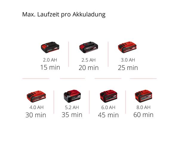 Einhell Akku-Klarwasserpumpe GE-PP 18 RB Li -