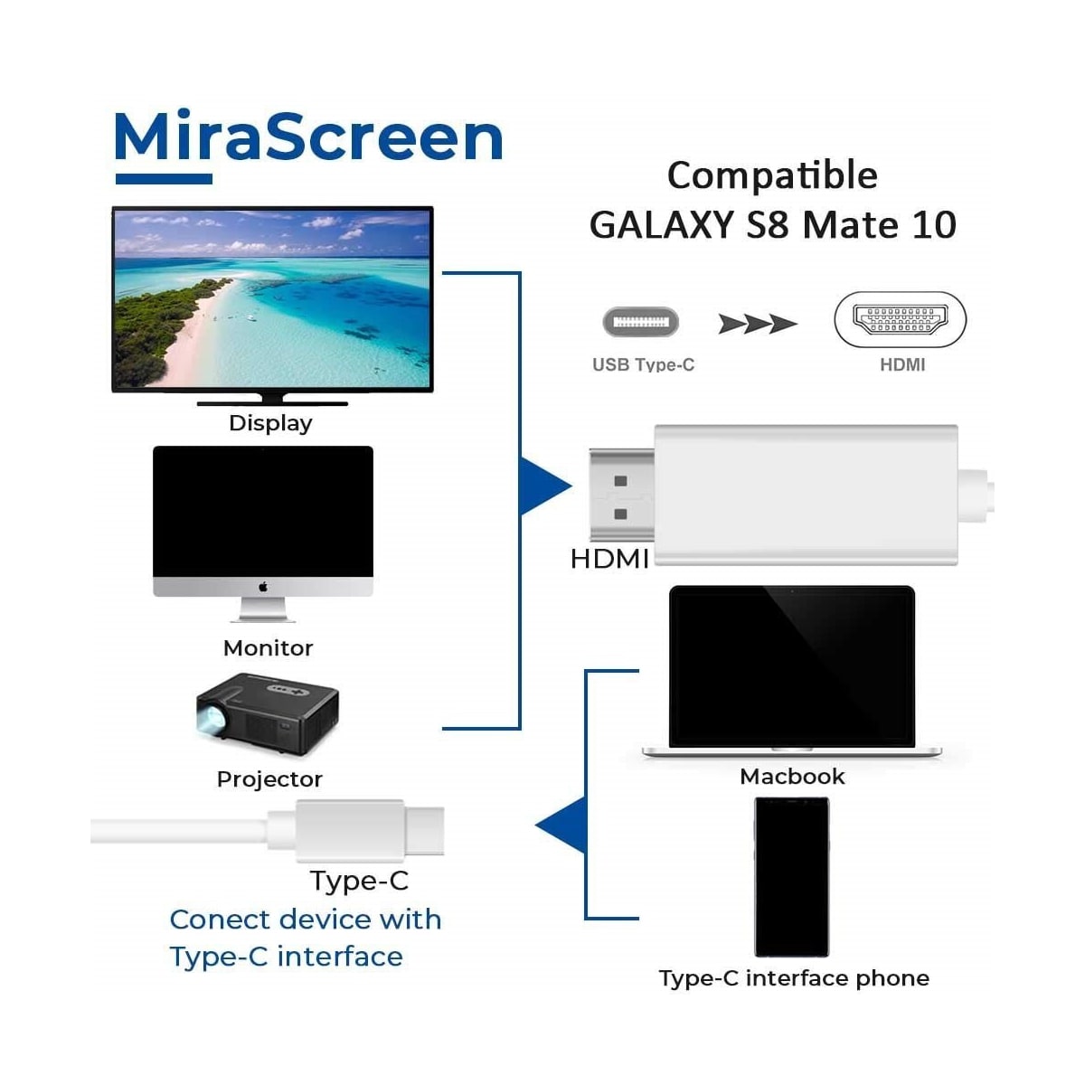 USB-C til HDMI-kabel 4K (2 meter) Hvit