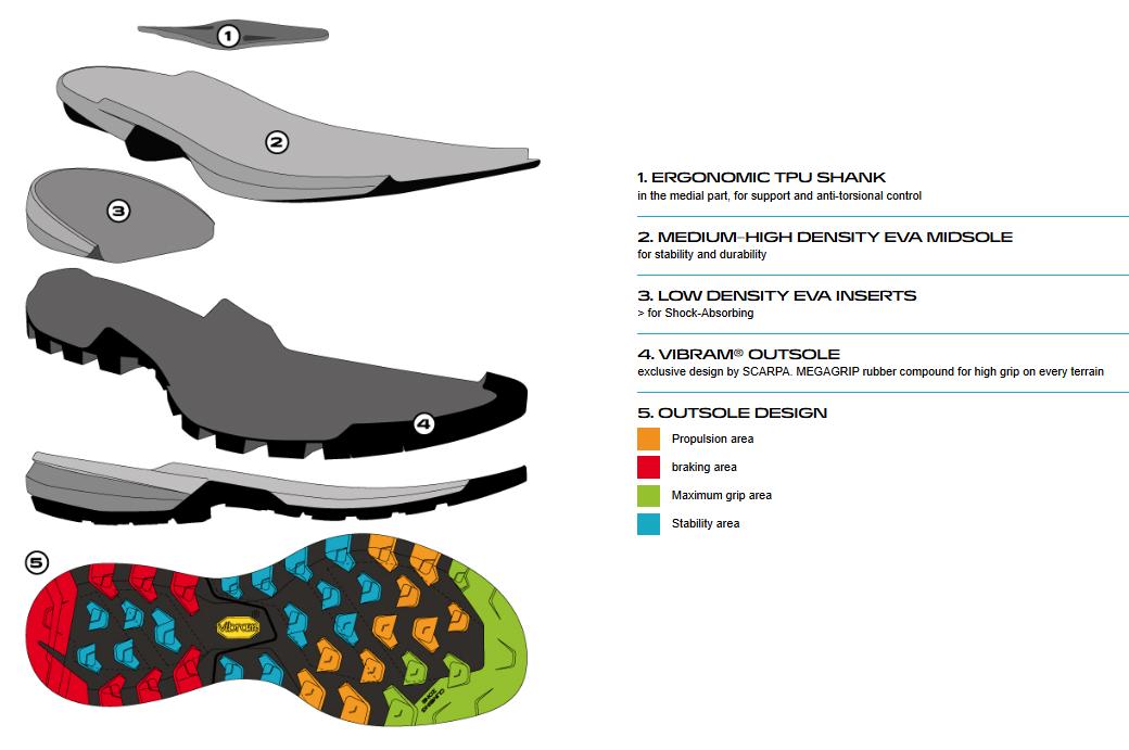 Scarpa Rapid XT Mid GTX